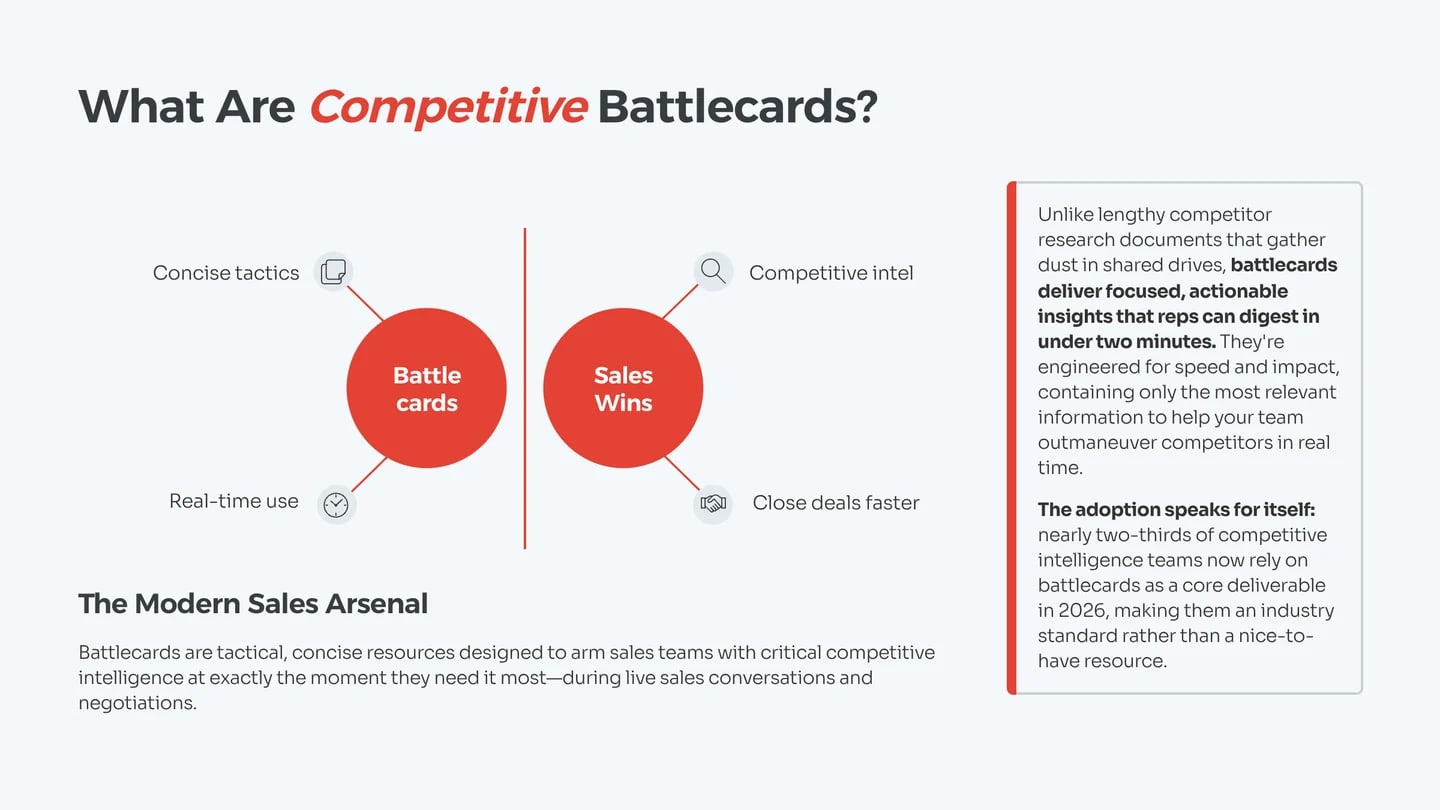 Competitive battlecards deck preview