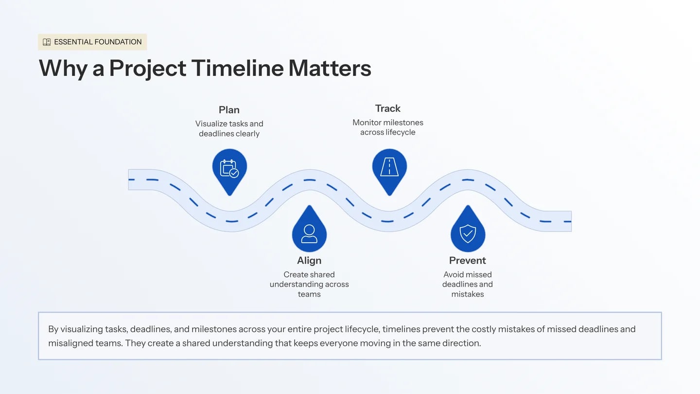 Project timeline deck preview
