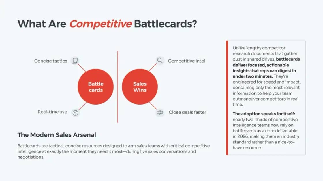 竞品 battlecards 演示文稿预览