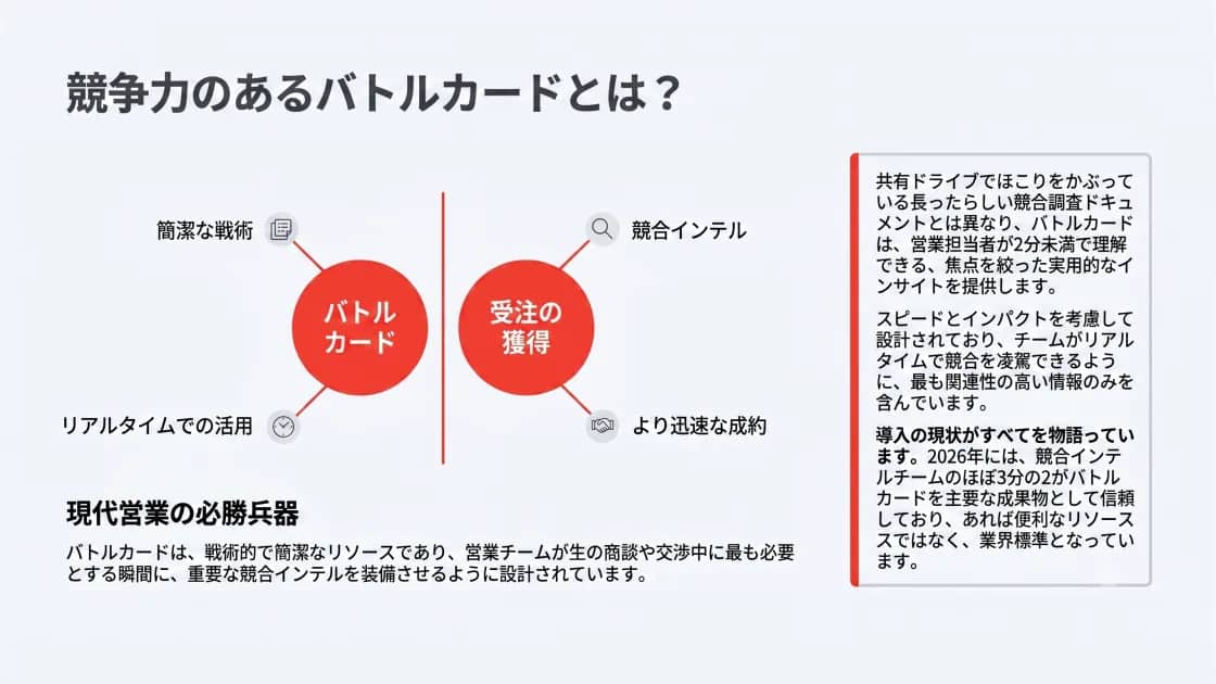 競合バトルカードデッキのプレビュー