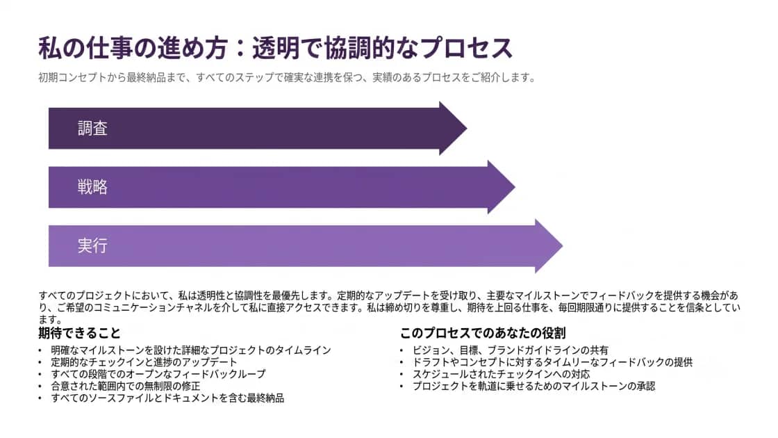フリーランスサービス概要デッキのプレビュー