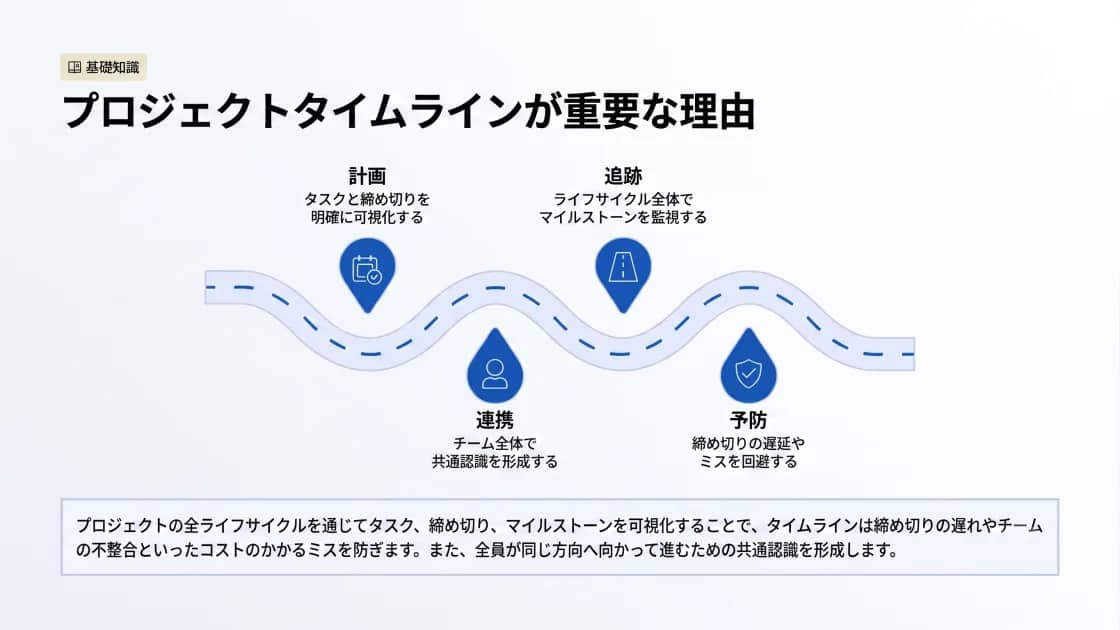 プロジェクトタイムラインデッキのプレビュー