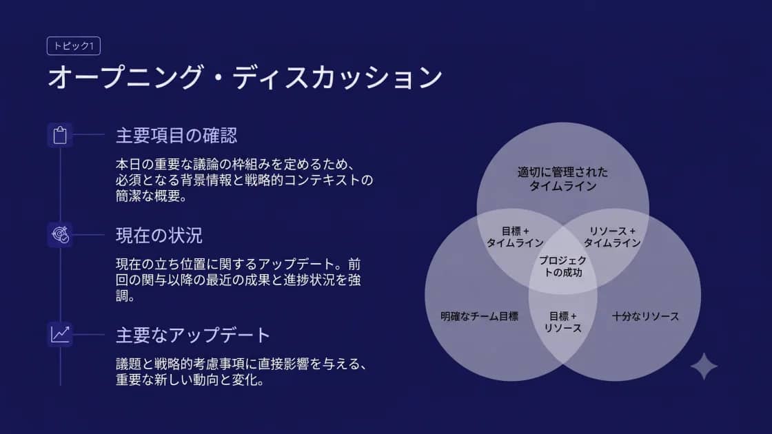 チーム会議アジェンダデッキのプレビュー